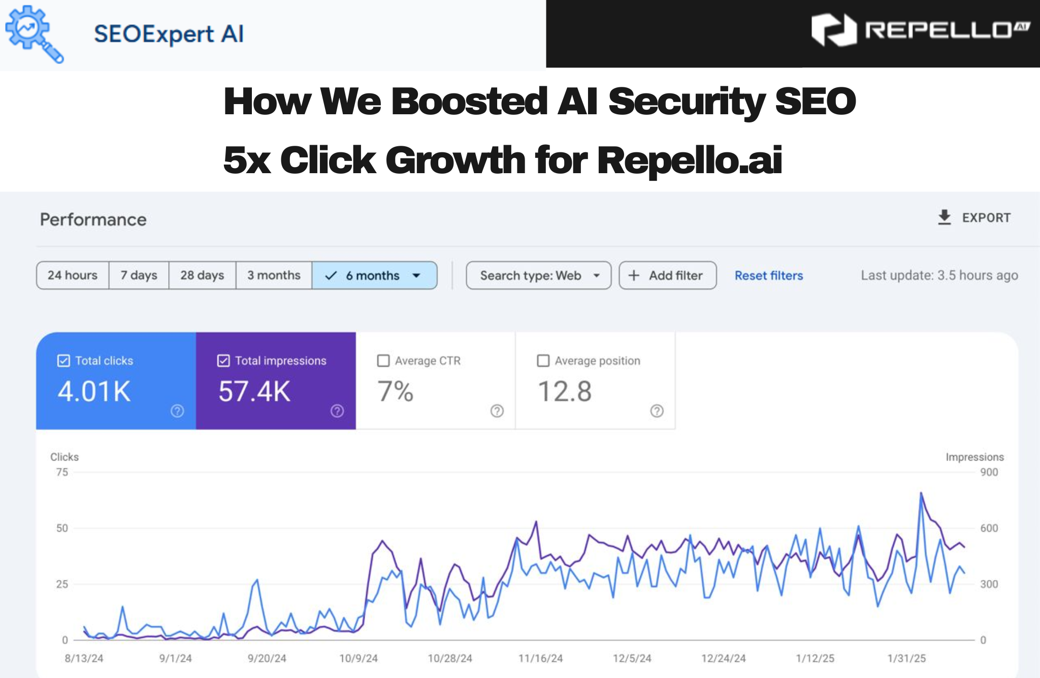 Featured Image for our case study